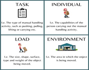 Manual handling safety: Task, Individual, Load, Environment